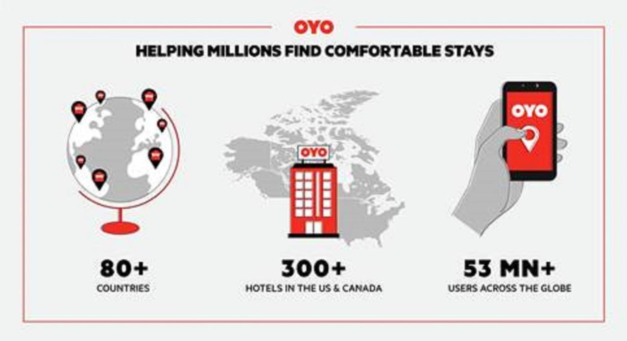 Oyo Hotel Houston I-69 & I-610 Eksteriør bilde